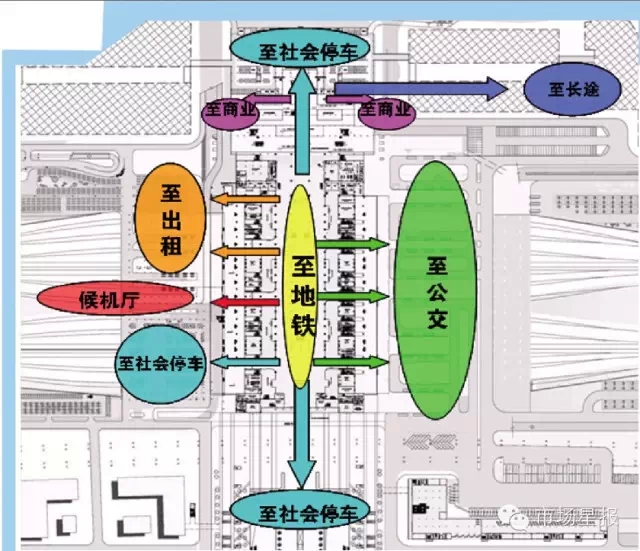 在高架层的中部是候车大厅,并设置卫生间,售票厅和商业等旅客服务用房